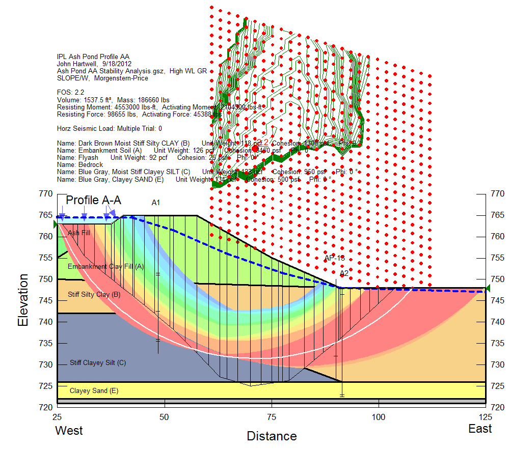 SCS Engineers Stability Seismic Seepage