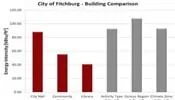 Facility Energy Management