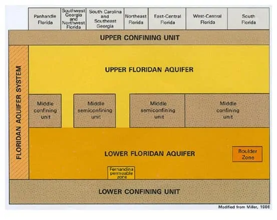 wastewater disposal wells