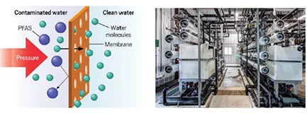 PFAS treatment