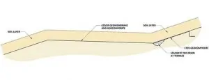 leachate toe drain system design