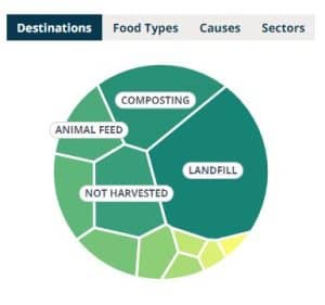 ReFED Insights Engine