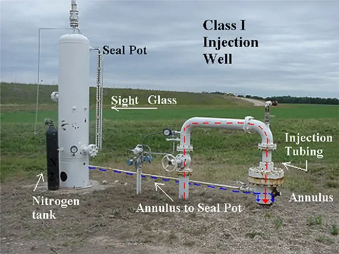 class i injection wells