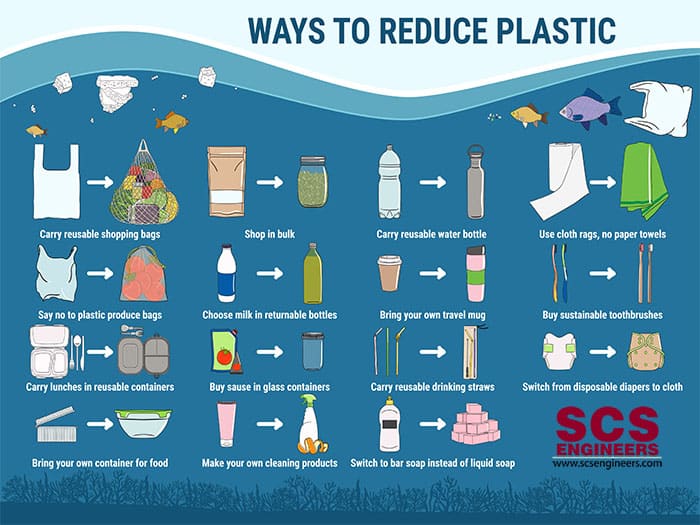 quit plastic