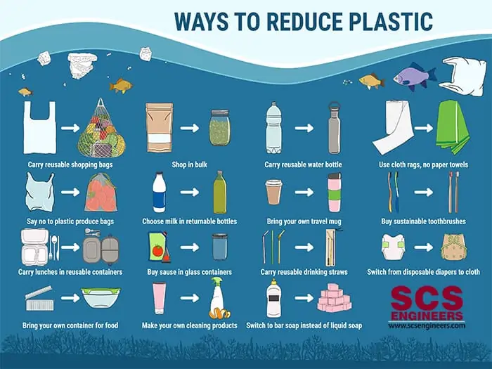 quit plastic