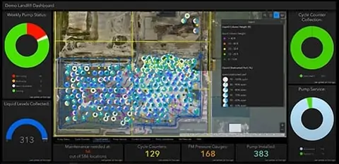 Wellfield liquid levels and detail at a glance